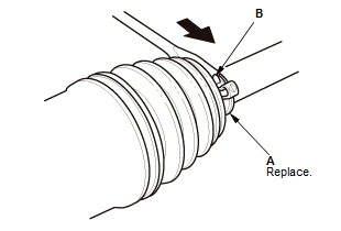 Driveshafts - Overhaul, Inspection & Adjustment